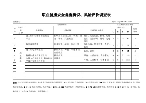 2、安全危险源辨识、风险评价调查表