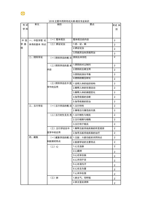 主管中药师考试大纲相关专业知识