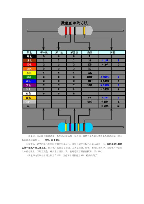 色环电阻读数方法