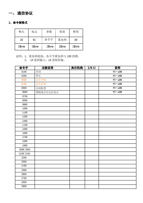 上位机与下位机之间通信协议格式