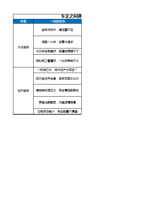 车企间竞品攻击话术范文