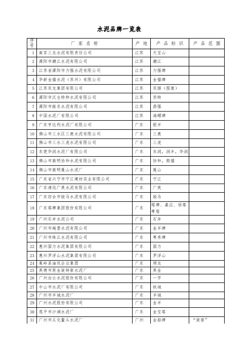 水泥品牌一览表