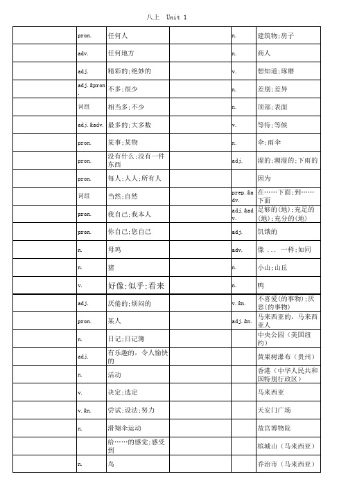 新版人教版八年级上册英语单词表 听写用 