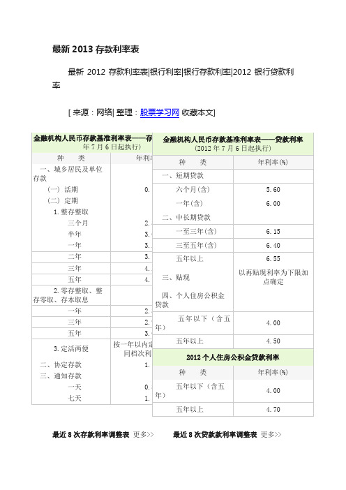 最新2013存款利率表