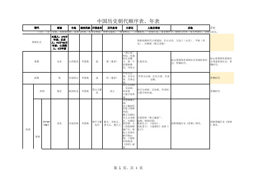 最全古今中外历史、名人名篇