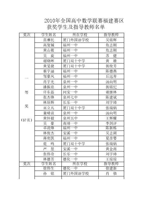 2010年全国高中数学联赛福建赛区