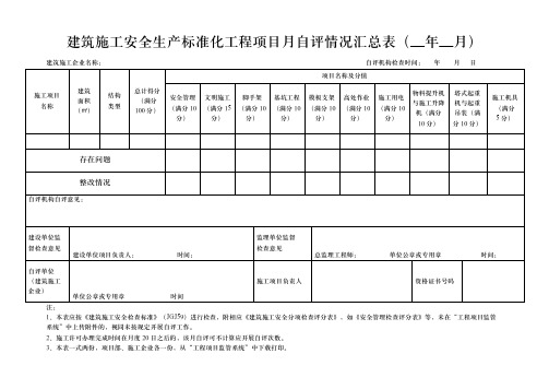 建筑施工安全生产标准化工程项目月自评情况表