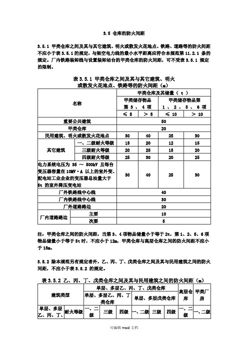 仓库的防火间距