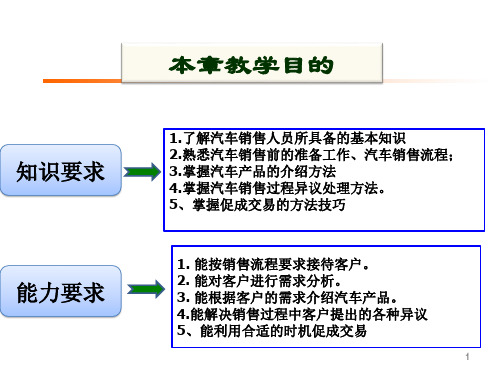 整车销售流程PPT课件