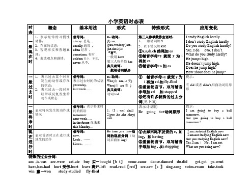 小学英语时态表