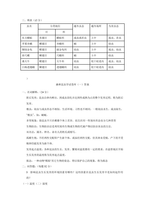 森林昆虫 历年题库