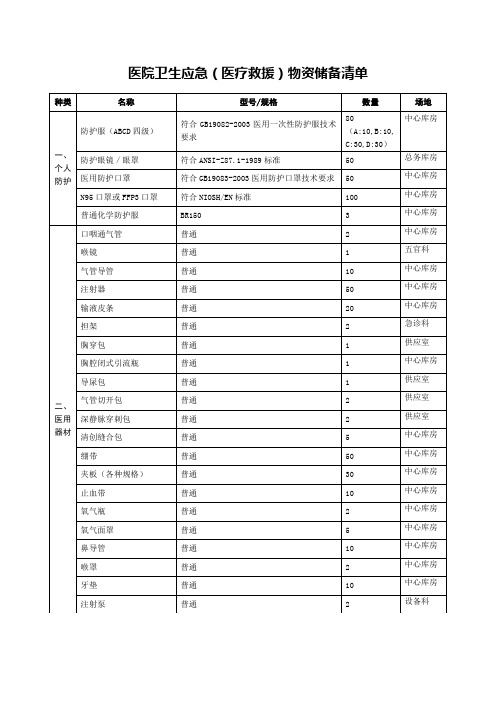 医院卫生应急(医疗救援)物资储备清单