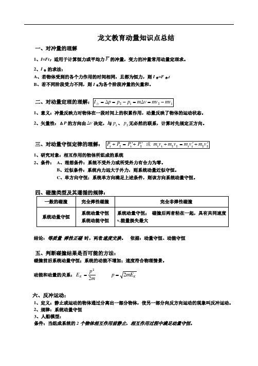 (完整版)动量、动量守恒定律知识点总结