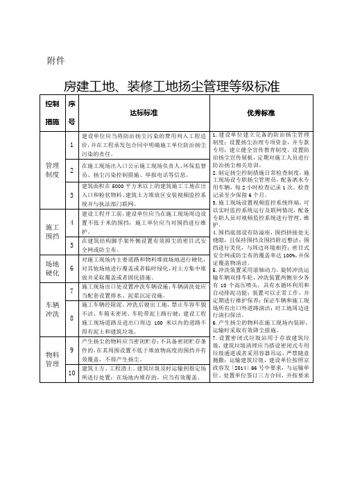 北京市环境保护局关于建设工程施工工地扬尘排污费征收有关工作的通知京环发