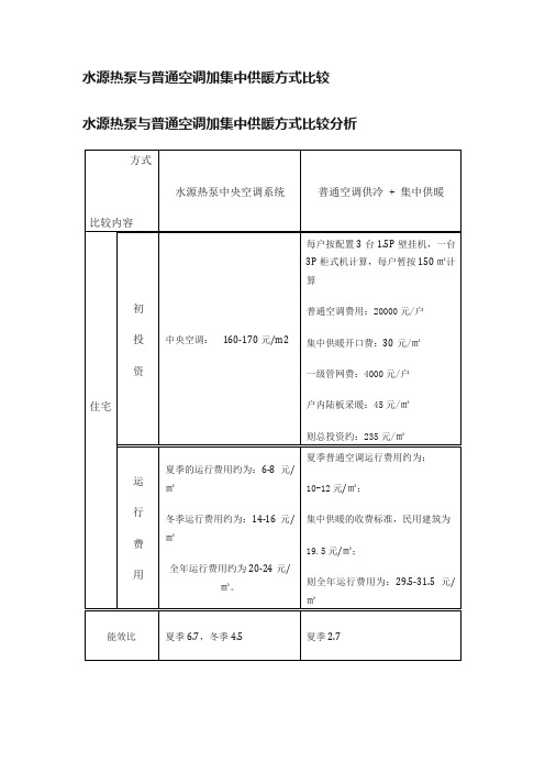 水源热泵与普通空调加集中供暖方式比较