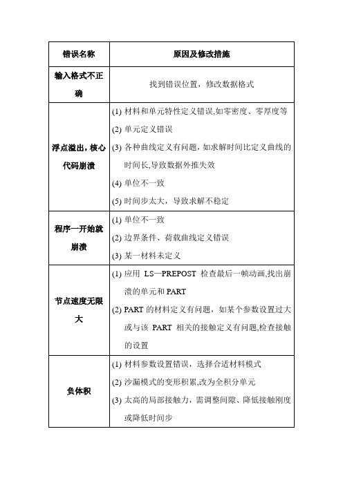 LS-DYNA求解过程中常见错误和警告信息(负体积、节点速度无限大等)