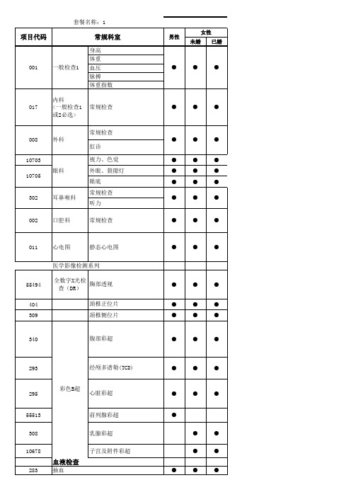 2015年体检项目