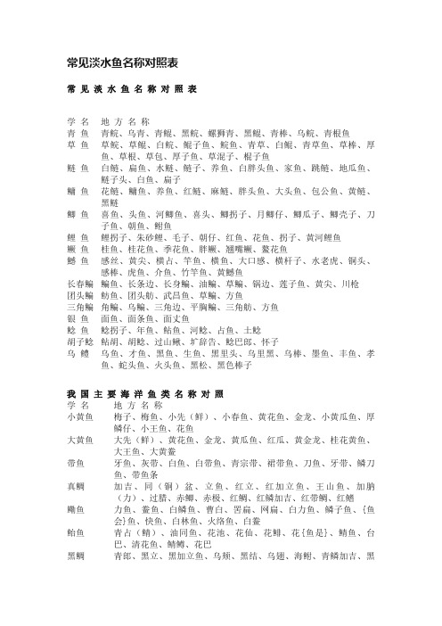 常见淡水鱼名称对照表