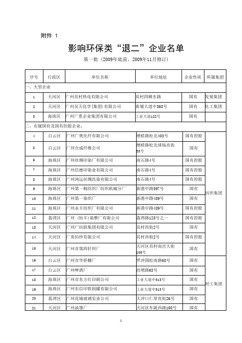 关于调整市区退二企业名单的通知