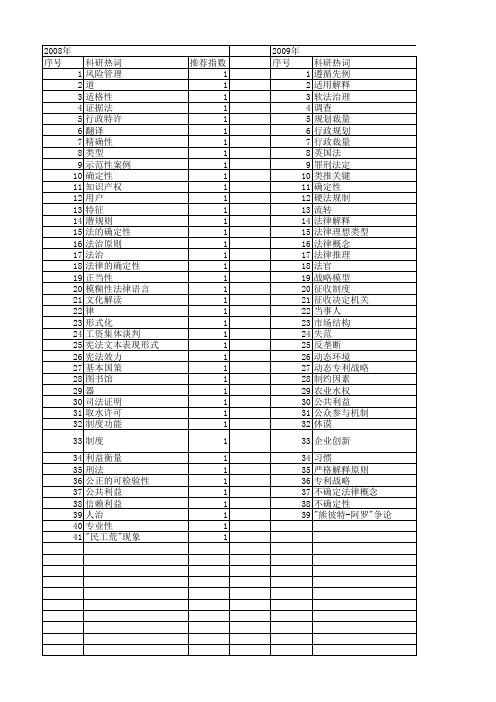 【国家社会科学基金】_法律确定性_基金支持热词逐年推荐_【万方软件创新助手】_20140812