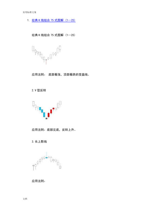 经典K线组合75式现用图解