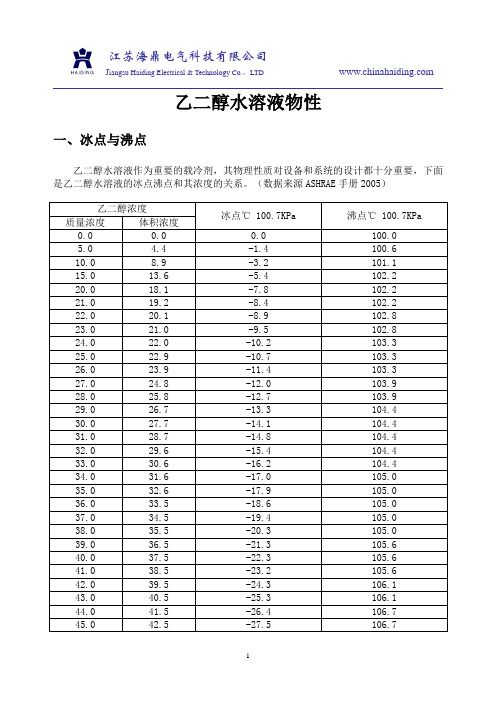 乙二醇水溶液物理性冰点密度比热