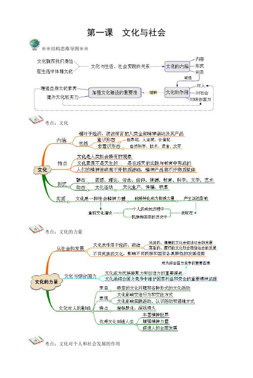 思维导图——文化生活部分