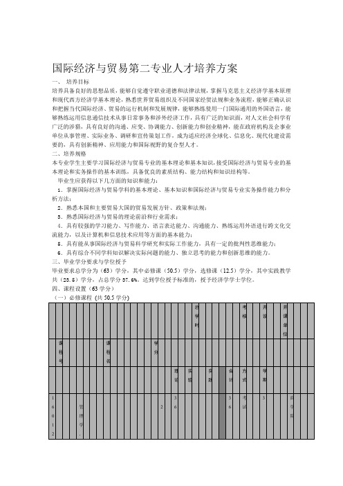 国际经济与贸易第二专业第二学位培养方案