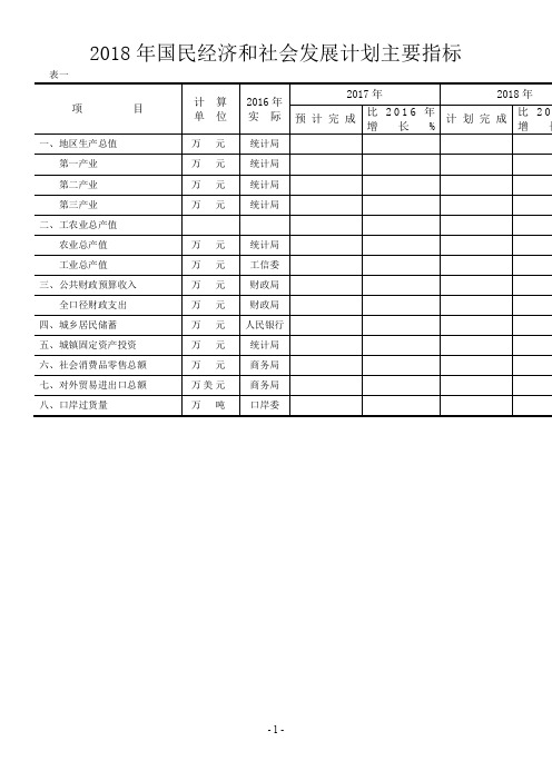 2018年国民经济和社会发展计划主要指标