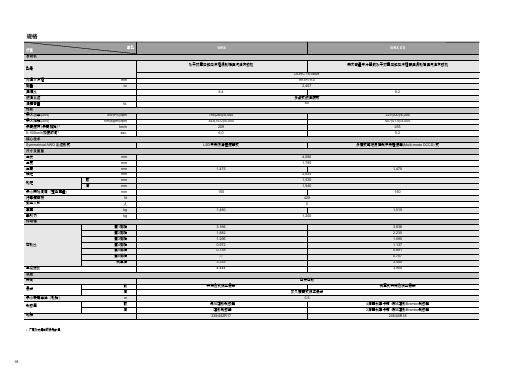 斯巴鲁STI详细资料