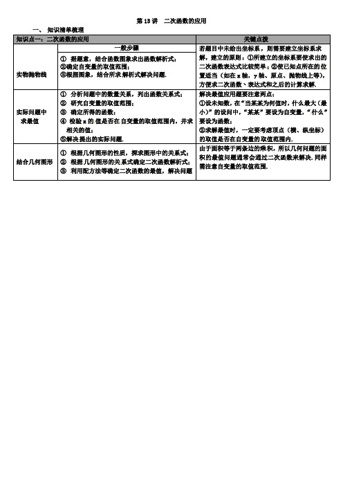 2019届冀教版中考《第13讲二次函数的应用》知识梳理