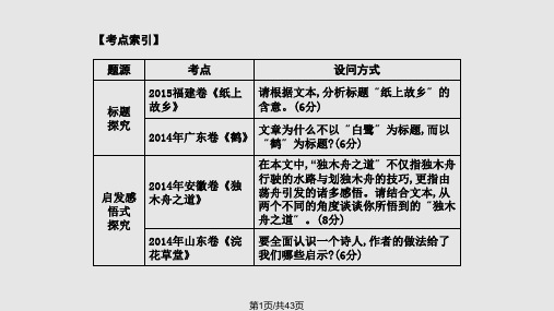 高考语文文学类文本阅读散文专题复习通用完美PPT课件