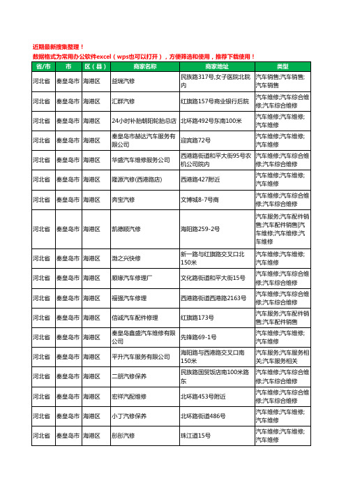 2020新版河北省秦皇岛市海港区汽车维修工商企业公司商家名录名单黄页联系方式电话大全376家