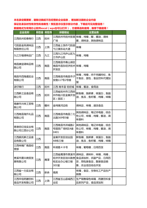 新版江西省味精工商企业公司商家名录名单联系方式大全82家