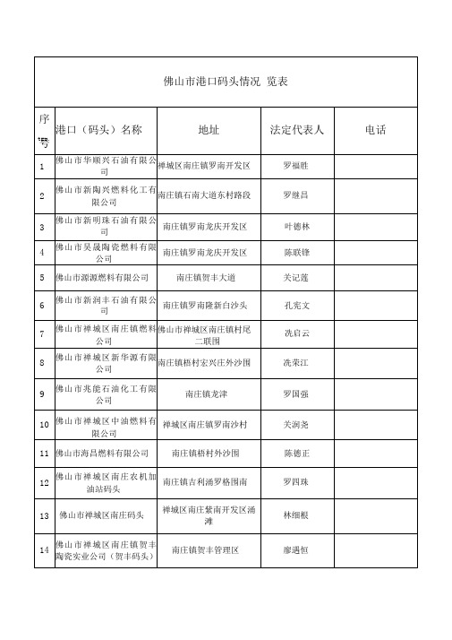 佛山市港口码头情况一览表