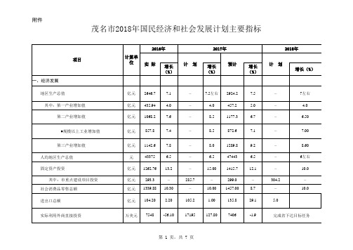 茂名市2018年国民经济和社会发展计划