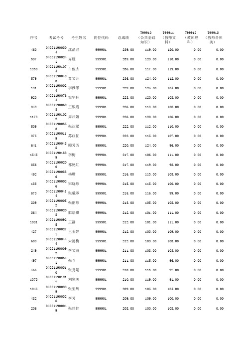 白银区2011年选拔毕业生到基层就业考试成绩