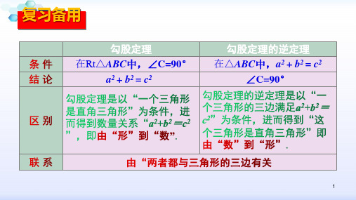 人教版八年级下册 17.2 勾股定理的逆定理   课件 (共15张PPT)