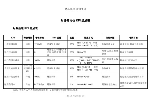 财务部各岗位绩效考核KPI指标大全