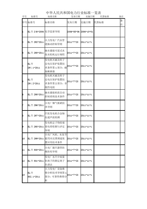 中华人民共和国电力行业标准一览表