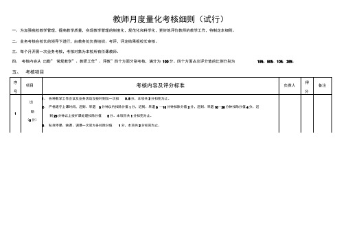 教师月度量化考核细则培训课件