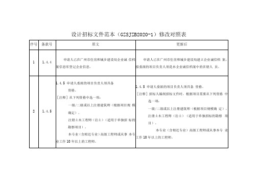 设计招标文件范本GZSJZB2020-1修改对照表