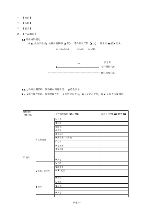 产品的编码规则(样板)