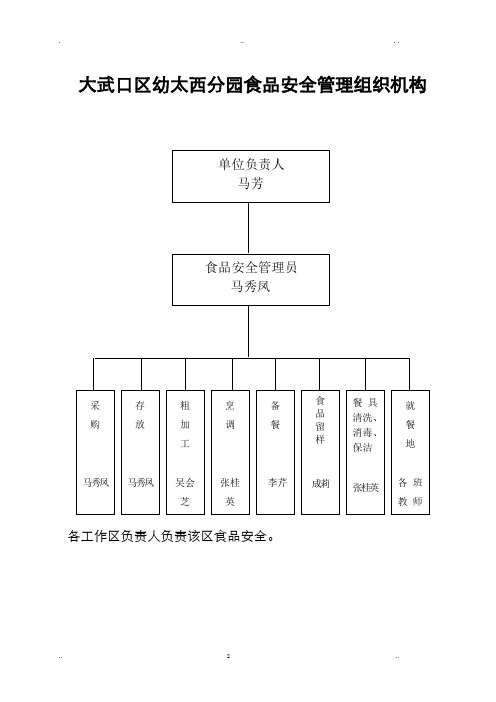 幼儿园食品安全管理组织机构(图表)