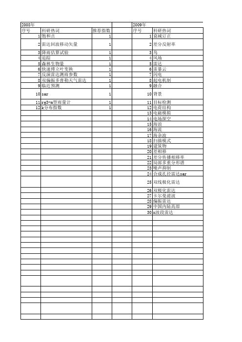 【国家自然科学基金】_x波段雷达_基金支持热词逐年推荐_【万方软件创新助手】_20140729