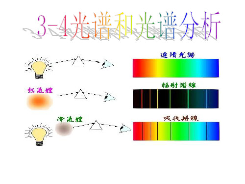 光谱 光谱分析