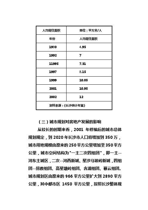 长沙市房地产市场调研分析报告