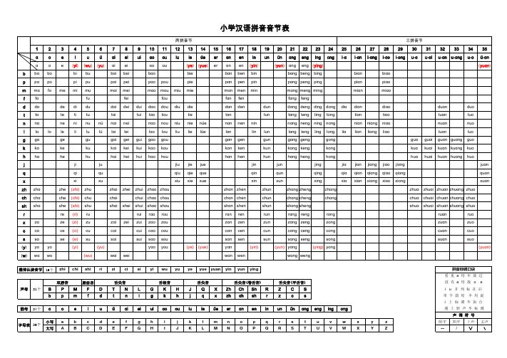 汉语拼音音节表+声母表+韵母表+字母表+拼音标调口诀 已排版 