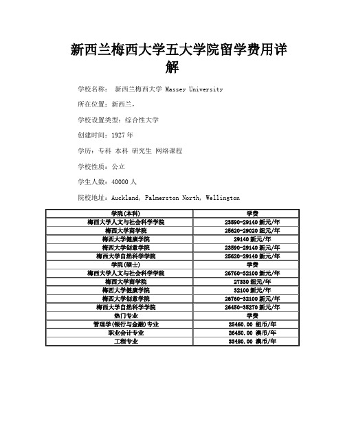 新西兰梅西大学五大学院留学费用详解