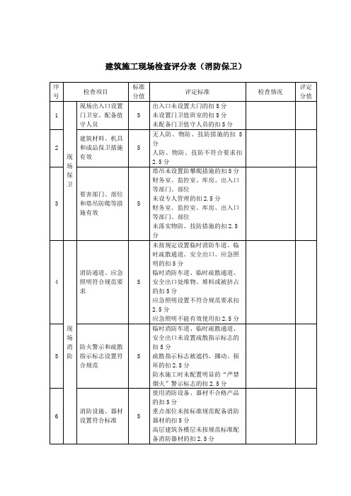 建筑施工现场检查评分表(消防保卫)